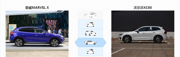 荣威MARVEL X和沃尔沃XC60哪个好 荣威MARVEL X是电动车型