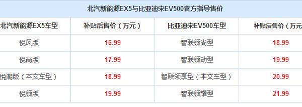 北汽EX5和宋EV500哪个好，EV500舒适性高但性价比不如EX5