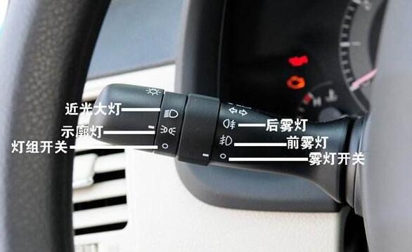 最全汽车灯光标志图解，教你分辨并开启相似车灯