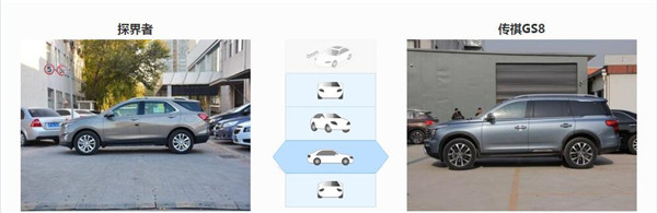 雪佛兰探界者和广汽传祺GS8哪个好 传祺GS8空间更大