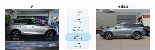 比亚迪唐燃油和广汽传祺GS8哪个好 比亚迪唐燃油售价更低