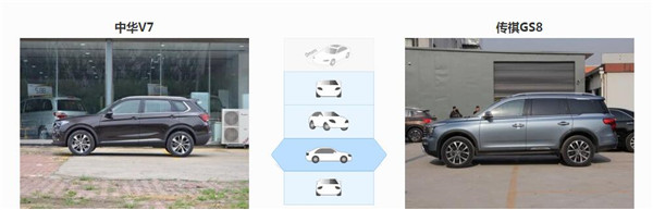 中华V7和广汽传祺GS8哪个好 传祺GS8空间更宽敞