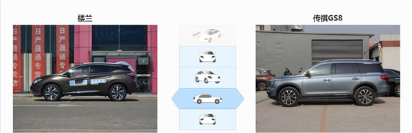 日产楼兰和广汽传祺GS8哪个好 日产楼兰售价更高