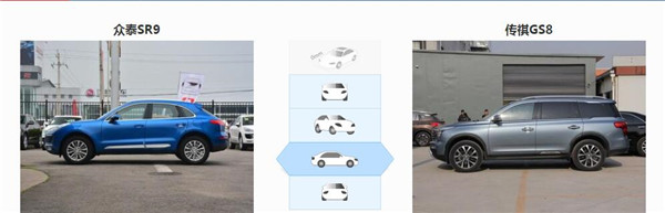 众泰SR9和广汽传祺GS8哪个好 众泰SR9售价更亲民
