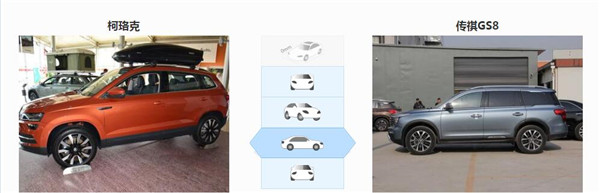 斯柯达柯珞克和广汽传祺GS8哪个好 两款车定位不同