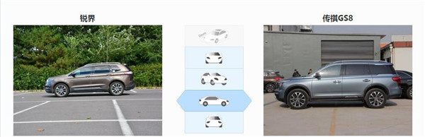 福特锐界和广汽传祺GS8哪个好 福特锐界要更豪华