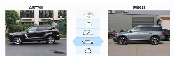 众泰T700和广汽传祺GS8哪个好 众泰T700比广汽传祺GS8售价更低