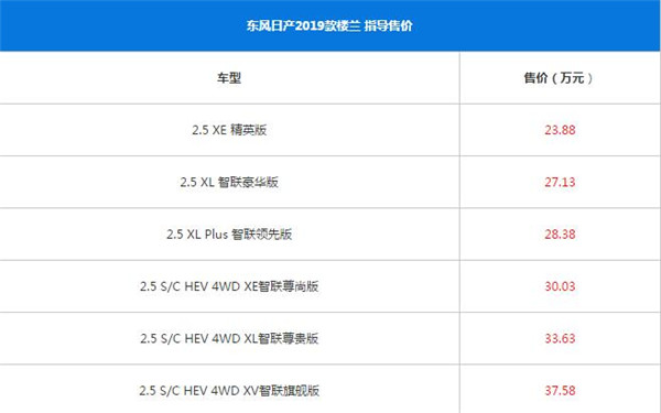 日产楼兰最新报价 新车官方指导售价23.88-37.58万元