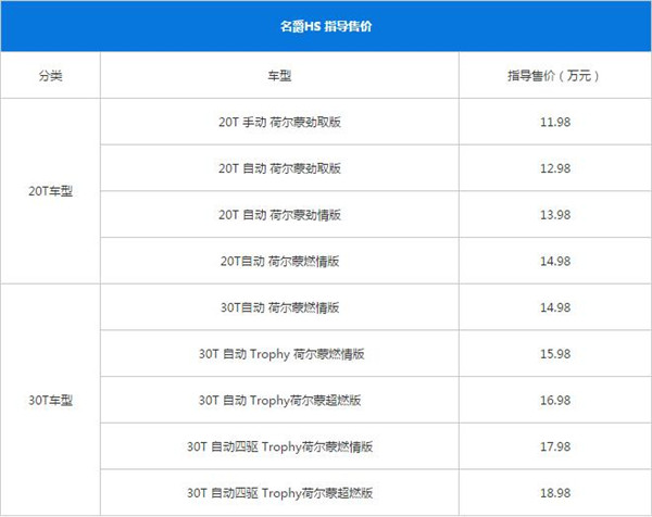 名爵HS最新报价 名爵HS最低报价11.98万