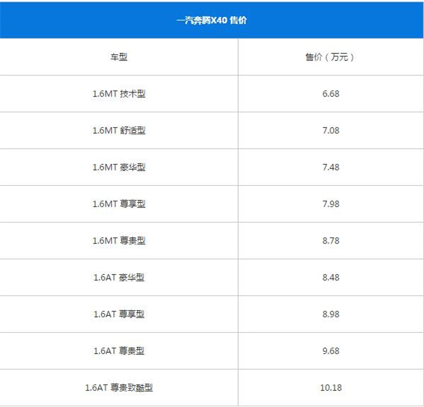 奔腾X40最新报价 奔腾X40售价很低