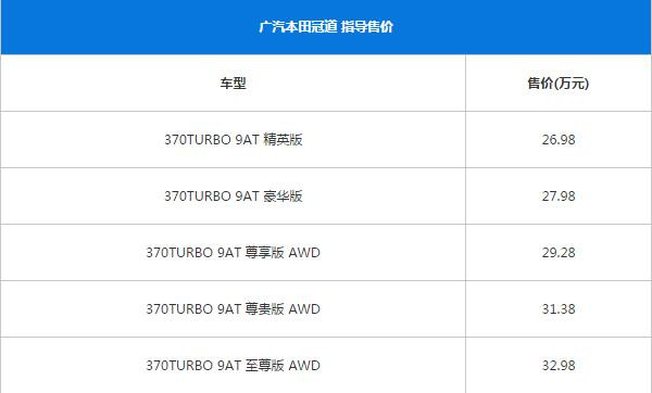 本田冠道二月销量 长时间没有上市新车型近年来销量出现下滑