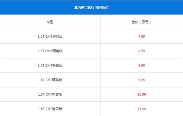 北汽绅宝智行最新报价 入门级别的不到10万