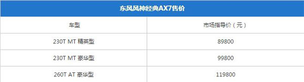 东风风神AX7二月销量 整体表现让人满意销量也不错