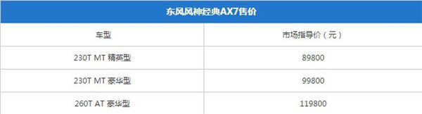 东风风神AX7最新报价 东风风神AX7性价比高