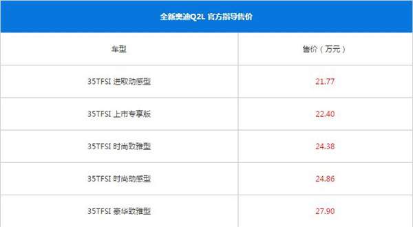 奥迪Q2L最新报价 官方报价为21.77-27.90万