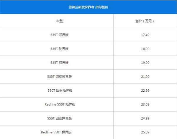 雪佛兰探界者最新报价多少 雪佛兰探界者售价区间为17.49-25.09万元