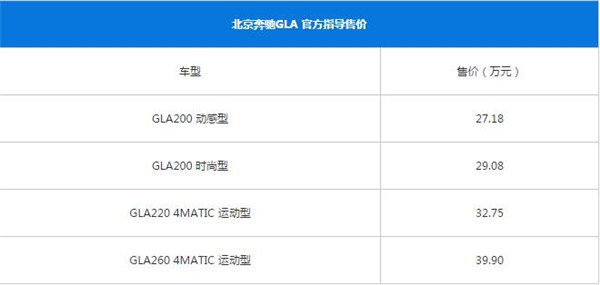 奔驰GLA最新报价 奔驰GLA是豪华suv车型