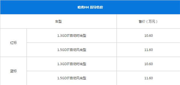 哈弗H4最新报价 哈弗H4售价比较低