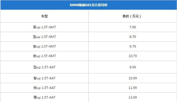 斯威G01最新报价 斯威G01紧凑型里面的大空间