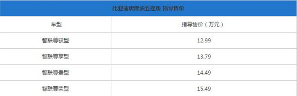 比亚迪唐最新报价 比亚迪唐售价合理