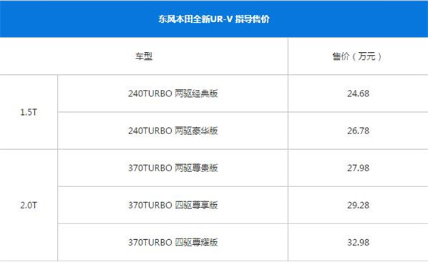 本田UR-V最新报价 本田UR-V售价不低
