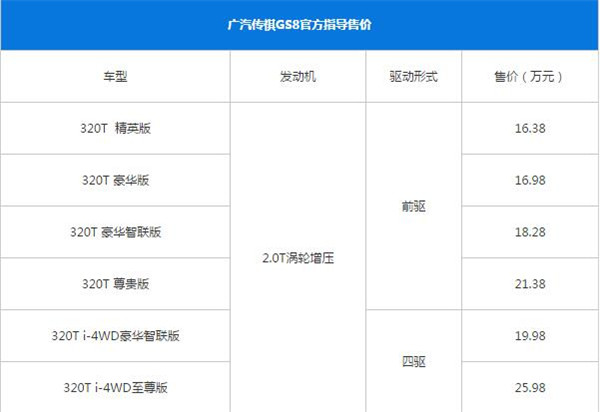 广汽传祺GS8最新报价 传祺GS8空间足够宽敞