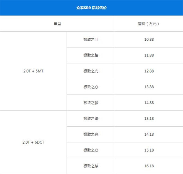 众泰SR9最新报价10.88-16.98万 汽车的价格都包含什么