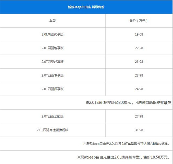 JEEP自由光最新报价 JEEP自由光值不值得买