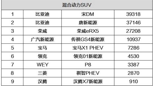 2018年新能源汽车销量排行榜，在售新能源的具体销量列表