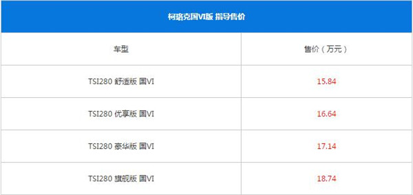 斯柯达柯珞克二月销量 销量并不乐观但其性价比还不错