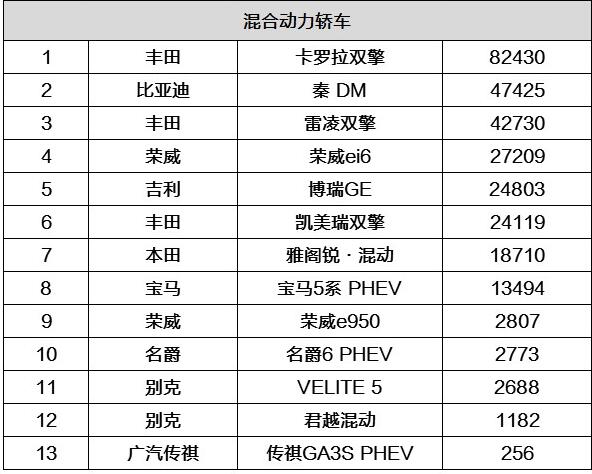 2018年新能源汽车销量排行榜，在售新能源的具体销量列表