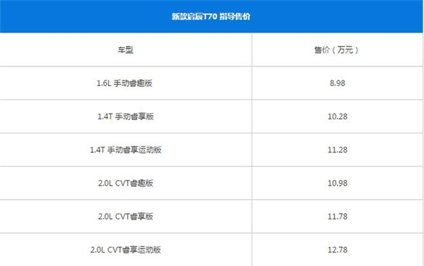 启辰T70最新报价多少 什么是汽车落地价格