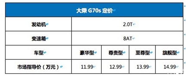 大乘G70最新报价多少 最低售价11.99万起