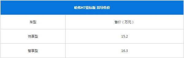 哈弗H7最新报价多少 哈弗H7起步价15.20万