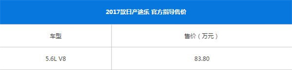 日产途乐最新报价多少 日产途乐这个价位你接受吗