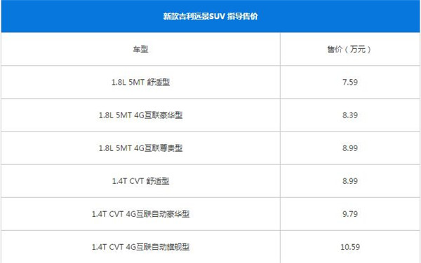 吉利远景SUV最新报价 吉利远景SUV是入门车型