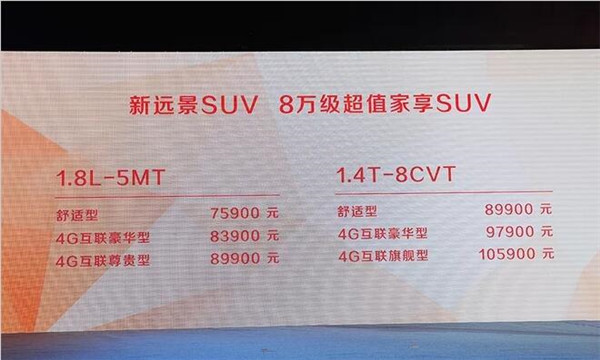 吉利远景SUV最新报价 吉利远景SUV是入门车型