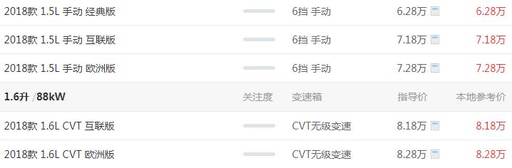 长安CS55最新报价是多少 价格在6.27万元到8.27万元