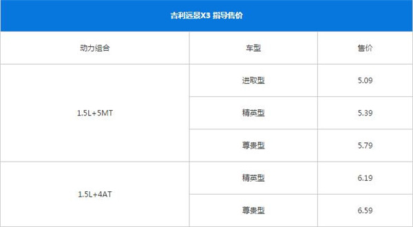 吉利远景X3最新报价 吉利远景X3售价很亲民