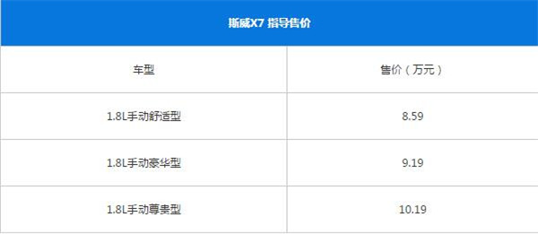 斯威X7最新报价多少 斯威X7最新报价比较实惠