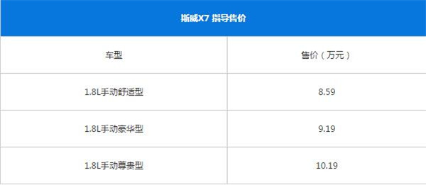 斯威X7二月销量 价格便宜性价比不错值得考虑入手