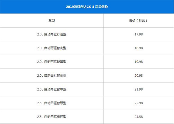 马自达CX-5最新报价16.98-24.58万 购车时在售价方面应该注意什么