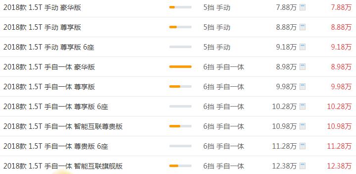 众泰T500最新报价 影响汽车价格有哪些因素