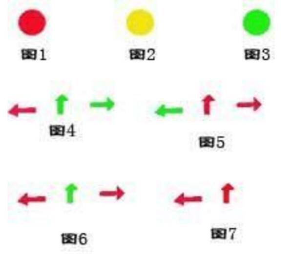 各种红绿灯走法图解，让新手过红绿灯也不用再慌张