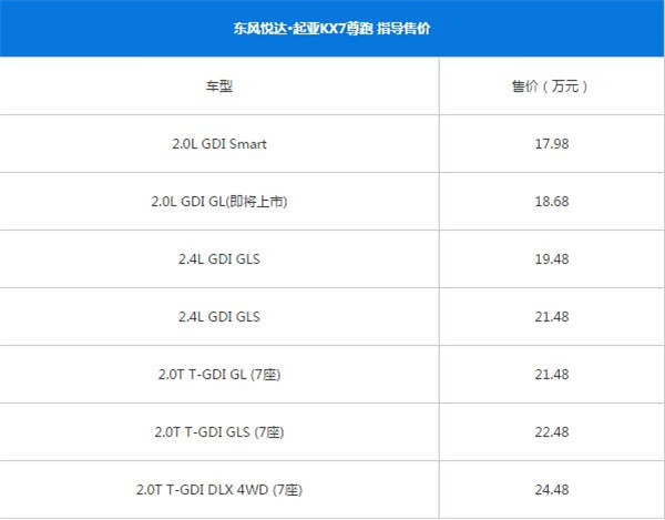 起亚KX7最新报价 汽车的制造成本大约占售价的多少比重