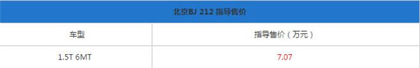 北汽制造 BJ212八月销量 2019年8月销量66辆（销量排名第236）