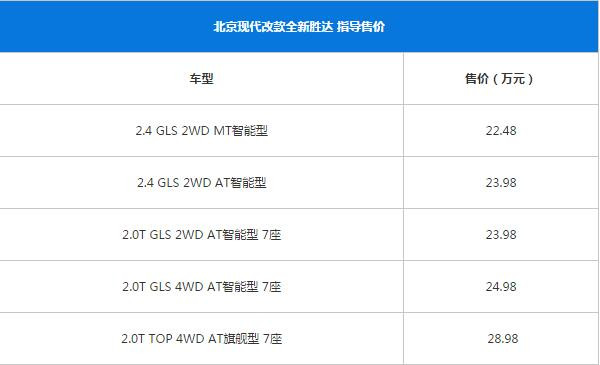 现代胜达最新报价 现代胜达22.48万起