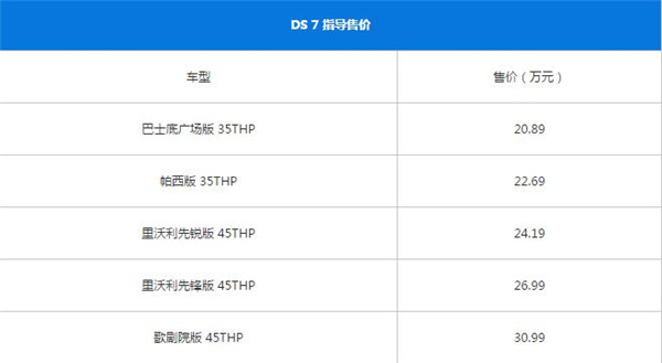 DS7八月销量 2019年8月销量108辆（销量排名第224）
