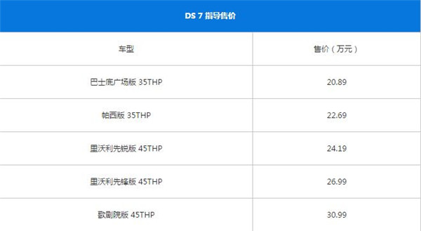 DS7最新报价 什么是汽车裸车价格