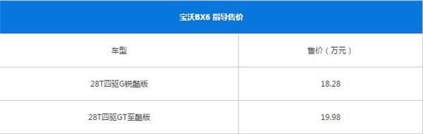 宝沃BX6最新报价 影响汽车售价的因素都有哪些